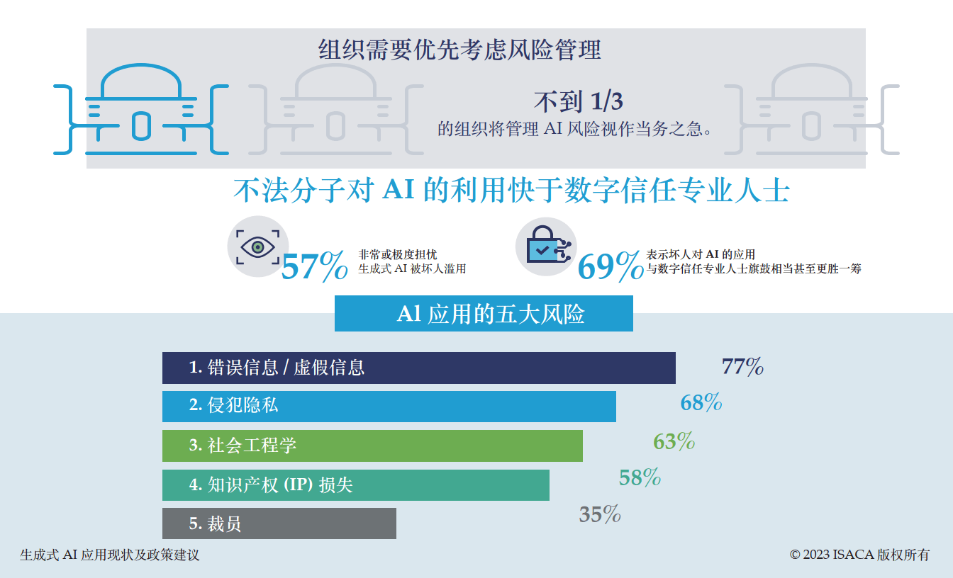 全方位解读格子达AI高风险：如何对照报告进行深度分析与有效应对