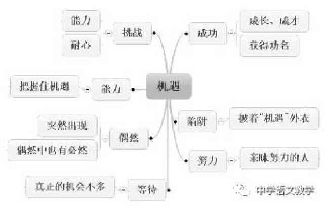 AI辅助写作：从论文构思到完稿的全流程智能指导与优化策略