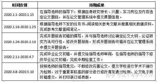 写总结写报告课程：课程总结报告格式与写作要求详解