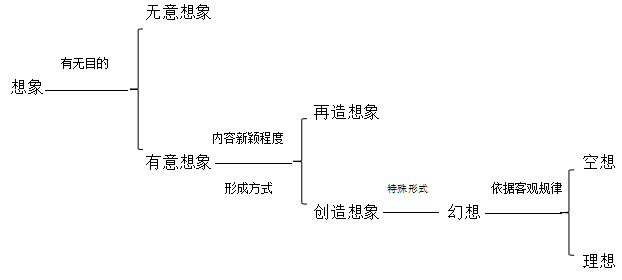 笑话创作原理：全面分析特点与十八种技巧