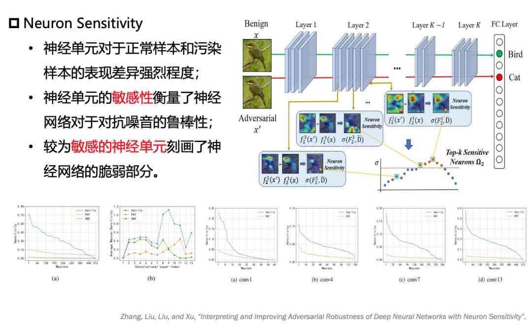 深度学实践解析：AI神经网络算法实验综合研究报告与性能评估