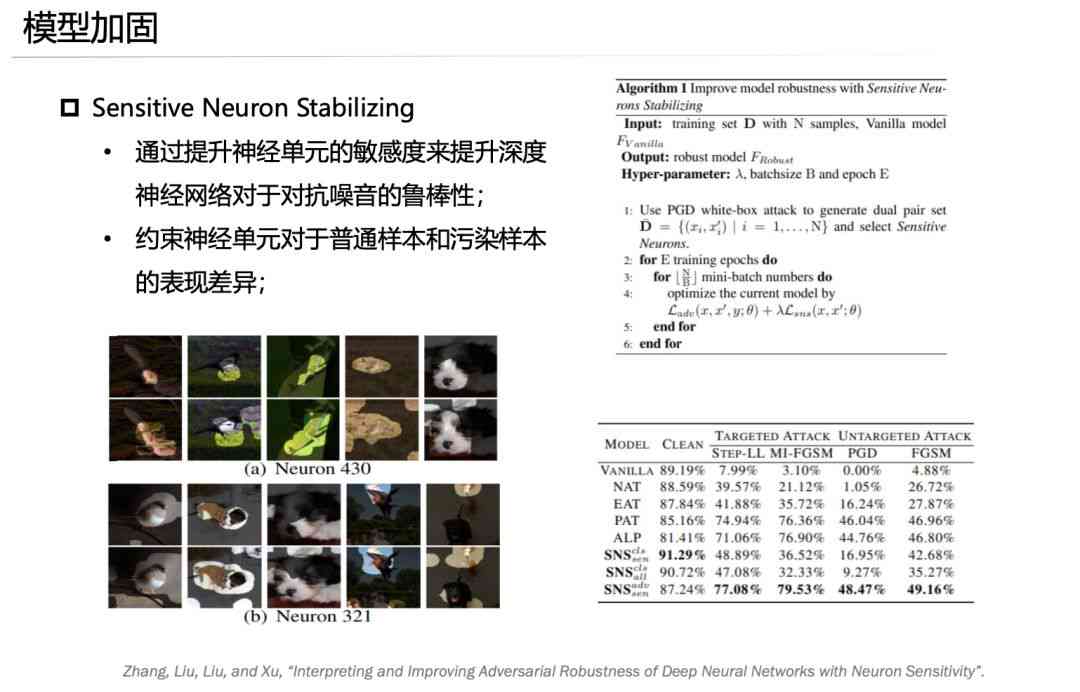 深度学实践解析：AI神经网络算法实验综合研究报告与性能评估