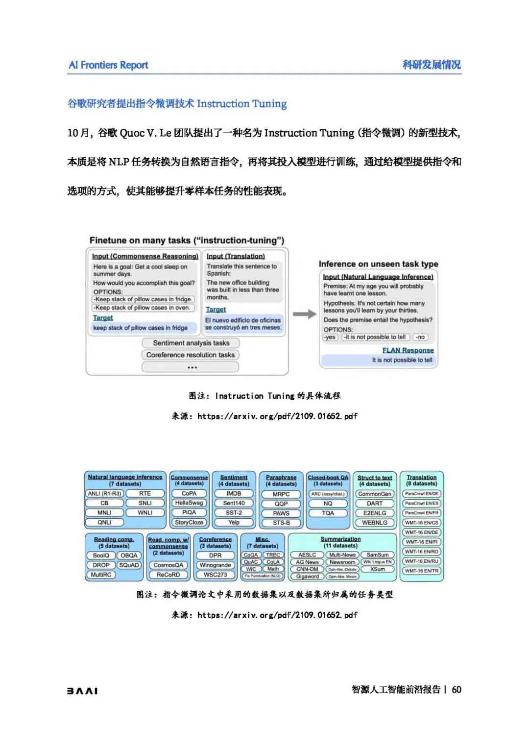 ai2022兼容性报告