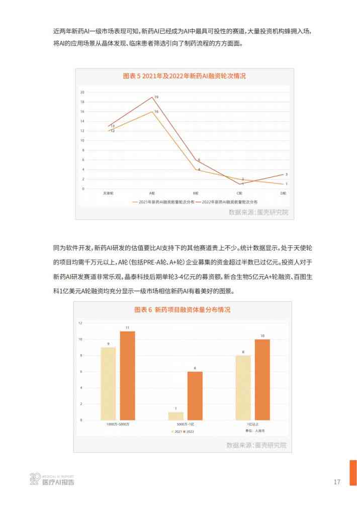 ai2022兼容性报告