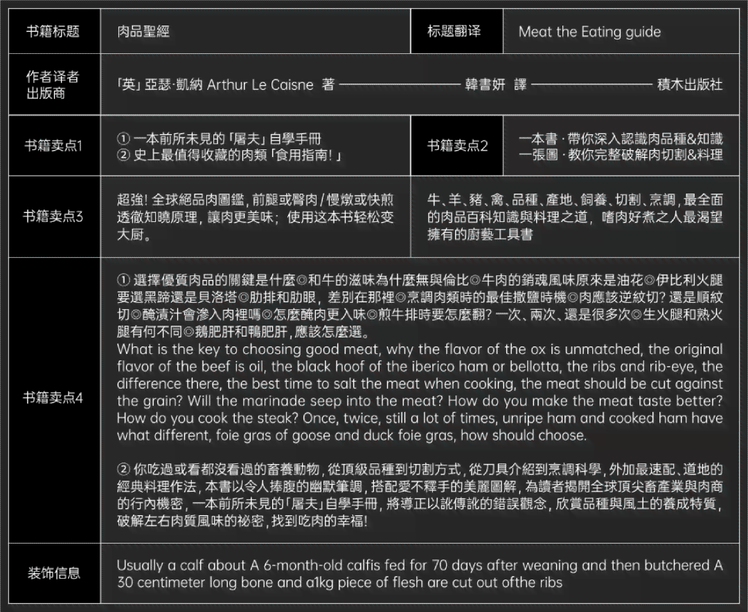 AI辅助高级英文翻译：全方位涵美女文案及多领域相关翻译需求