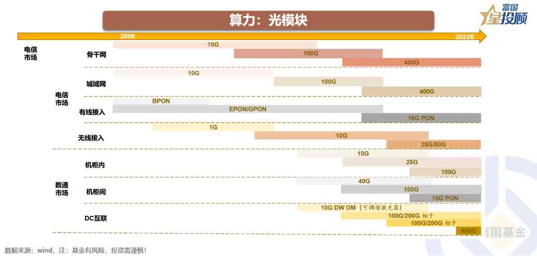 全方位AI性能月度评测报告：深度解析智能助手能力与进步轨迹