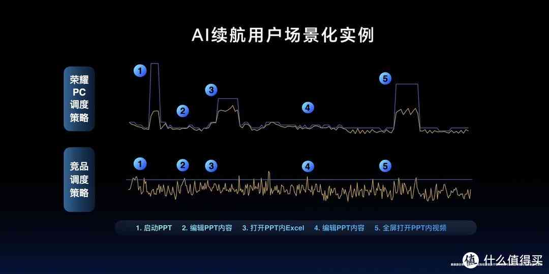 全方位AI性能月度评测报告：深度解析智能助手能力与进步轨迹