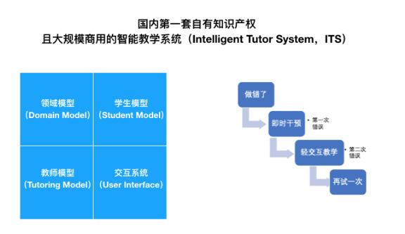 AI智能测评系统：全面测评孩子学科能力，官网展示系统详情与优势