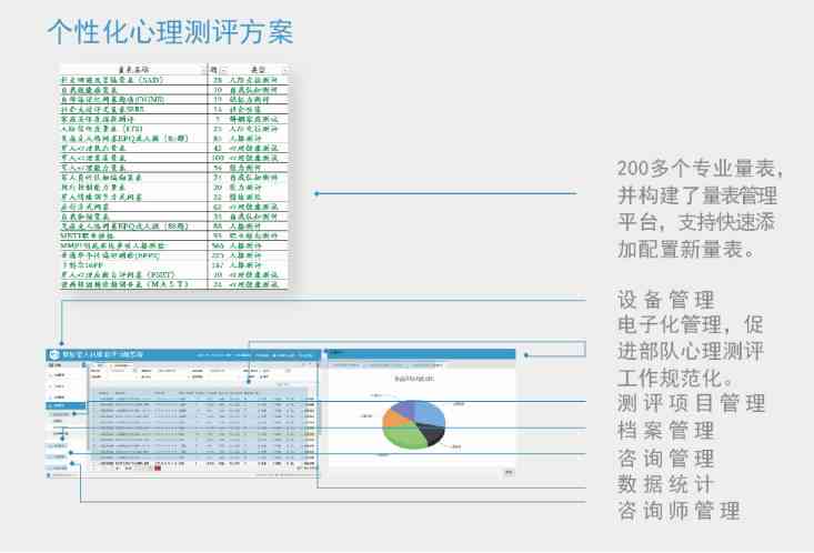 智能心理测评系统：全方位人才评价与智能化测试解决方案