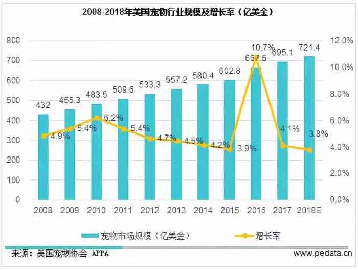 中国宠物医疗行业未来分析与市场前景研究报告