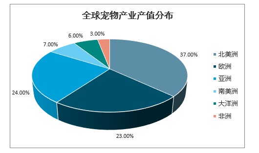 中国宠物医疗行业未来分析与市场前景研究报告