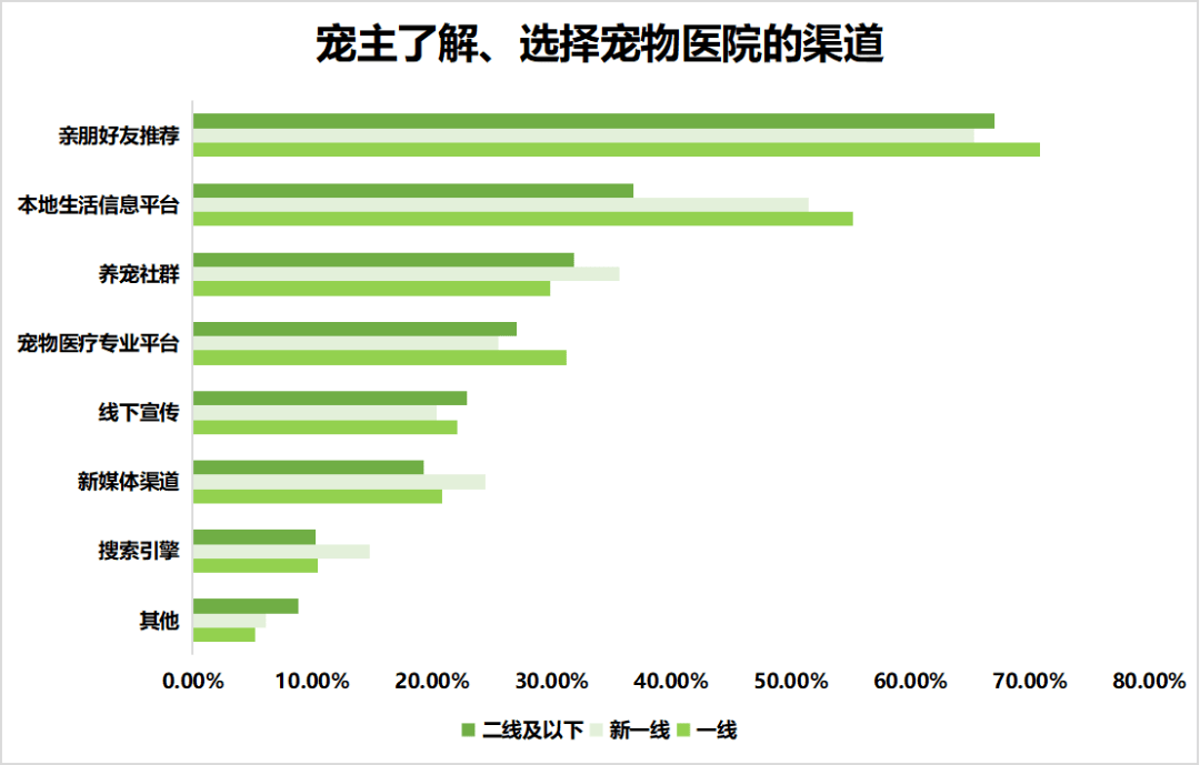 中国宠物医疗行业未来分析与市场前景研究报告