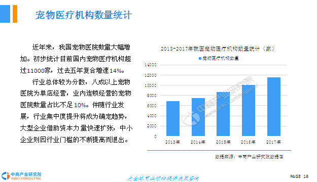 中国宠物医疗行业未来分析与市场前景研究报告