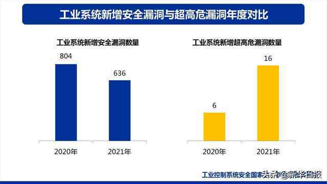 实实训报告：推荐总结AI软件实训内容的哪些关键要素