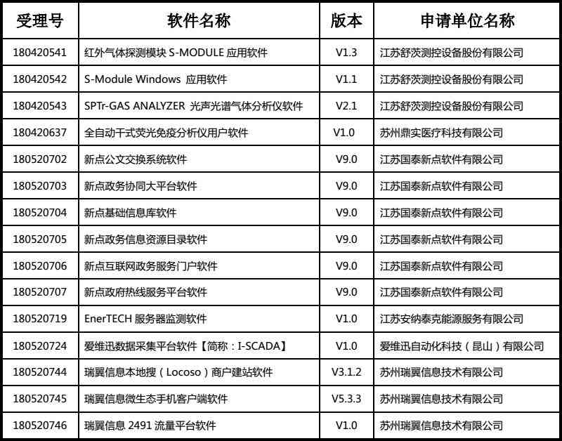 实实训报告：推荐总结AI软件实训内容的哪些关键要素