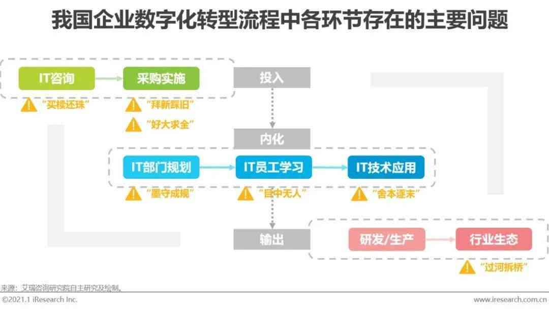 实实训报告：推荐总结AI软件实训内容的哪些关键要素