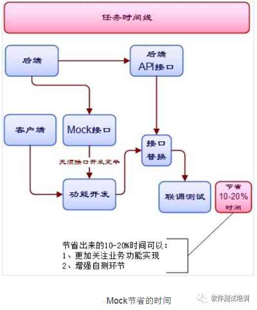 实实训报告：推荐总结AI软件实训内容的哪些关键要素