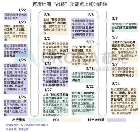 全面解析：AI实训报告软件功能列表及实用特性一览