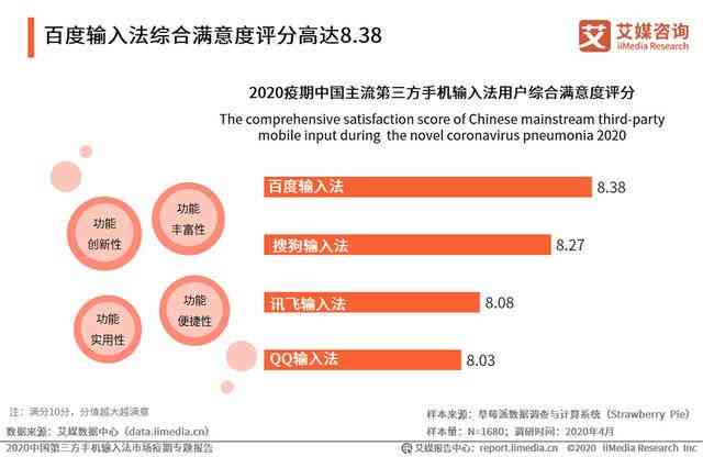 全面解析：AI实训报告软件功能列表及实用特性一览