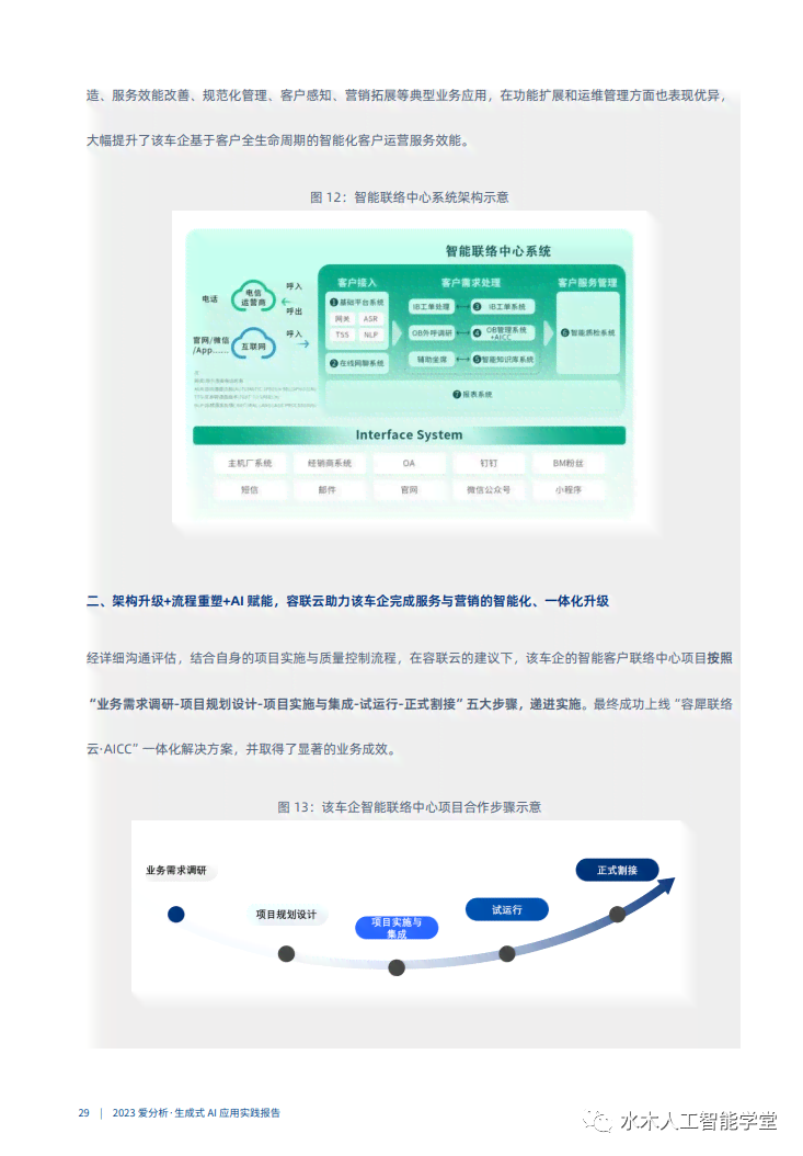 ai实训报告软件有哪些