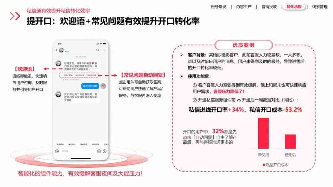 ### 全方位文案创作指南：小红书热门话题全面覆解决使用者搜索痛点