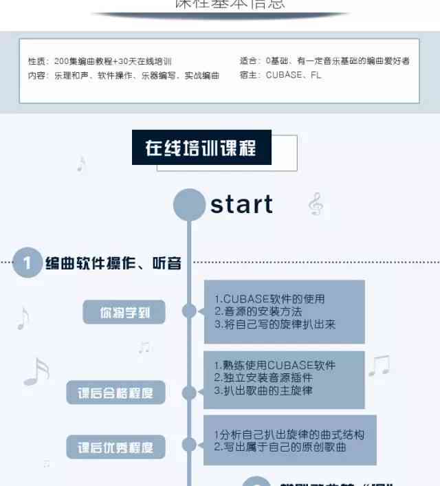 创作完整歌曲：从歌词润色到旋律编曲，全面指南与实战技巧