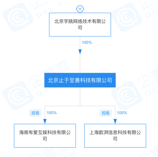 全面解析：字节跳动AI创作岗位选拔流程与笔试题库大揭秘