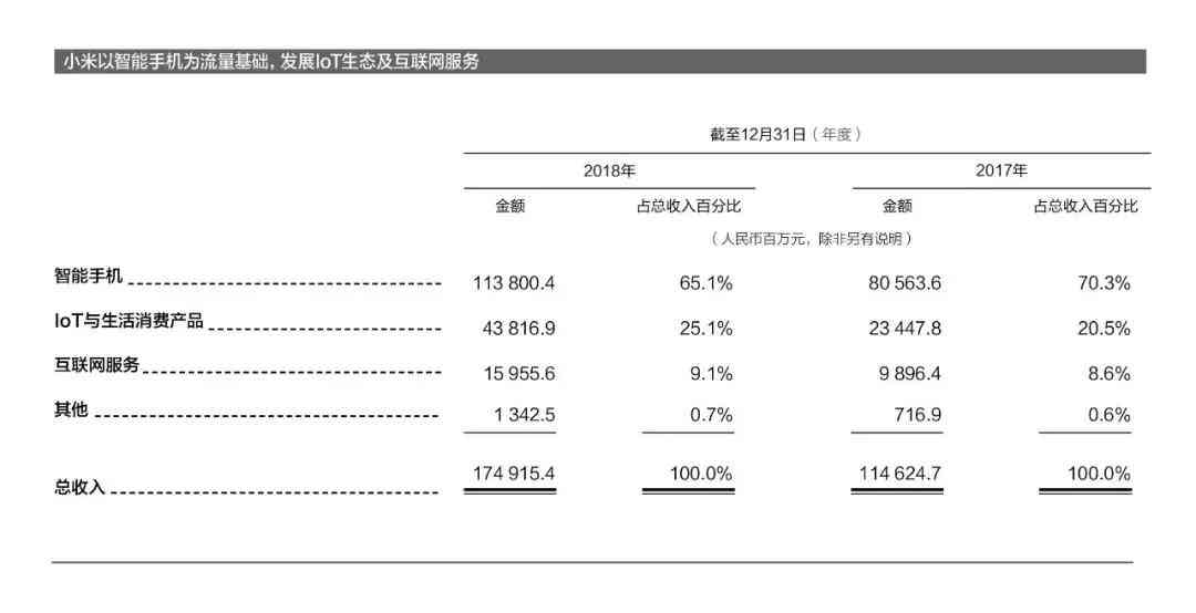 华为ai写作次数用完