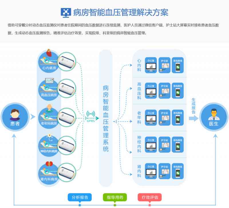 州智能健医疗管理系统——患者慢病随访智能查询系统