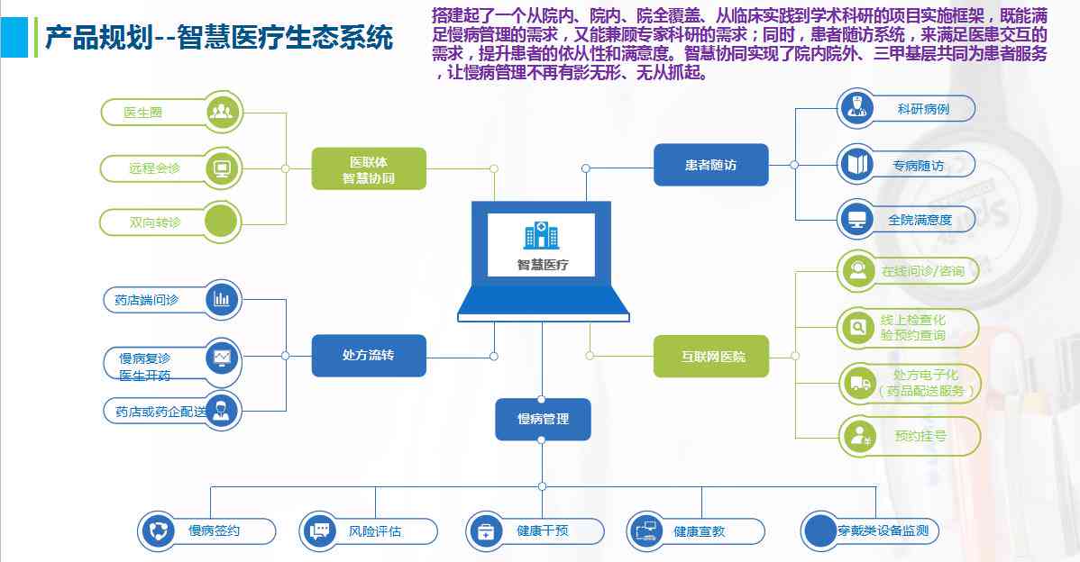 州智能健医疗管理系统——患者慢病随访智能查询系统