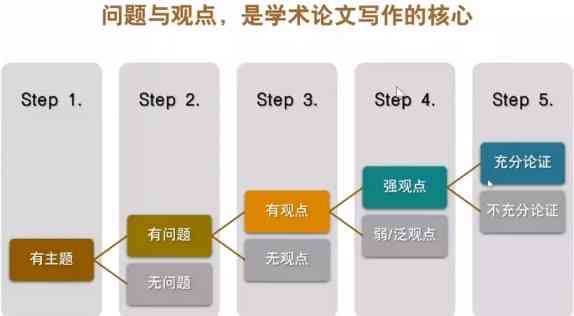 全方位解析：精选十大论文写作助力学术研究及效率提升