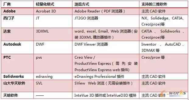 AI可以分组吗：探讨AI的分组、分页与拆分组方法