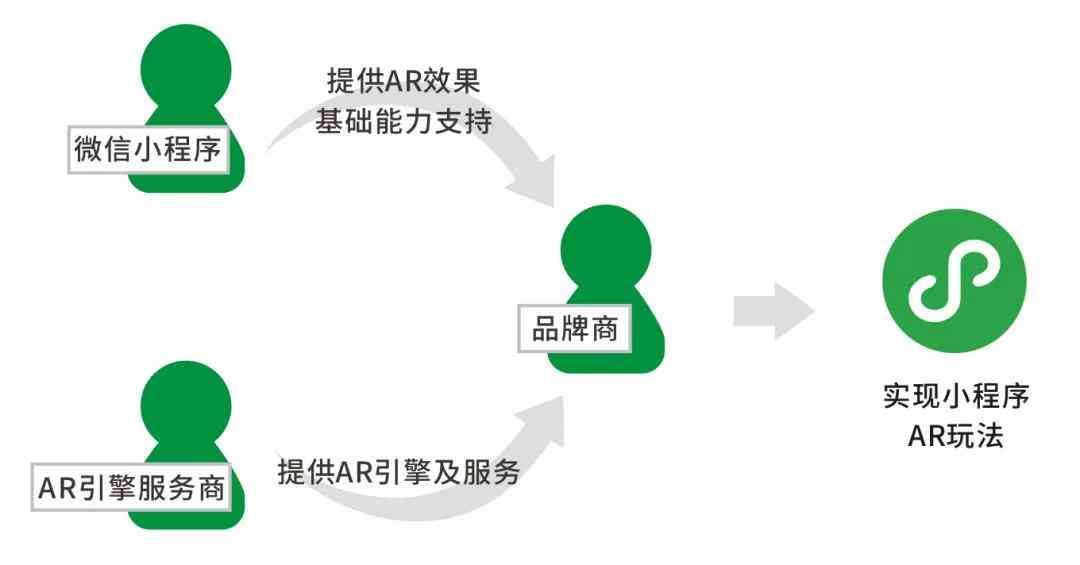 微信小程序AI程序怎么编写：开发全攻略