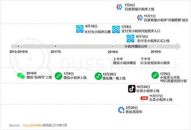 微信小程序AI应用全解析：功能、优势与常见问题解答