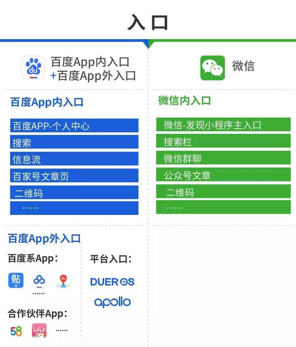 微信小程序AI应用全解析：功能、优势与常见问题解答