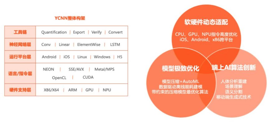 AI创作家是免费的吗：安全性及使用指南