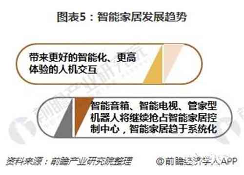 AI创作家是免费的吗：安全性及使用指南