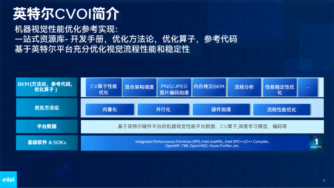 全面解析AI机器人客攻略：高效解决方案与实战文案撰写指南