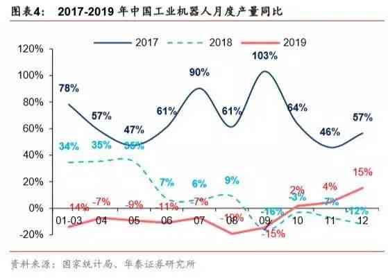 AI机器人应用与普及：全面解析市场趋势、技术优势及行业应用案例