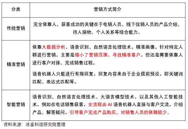 智能机器人营销策划方案：人工智能驱动的策略与文库集成