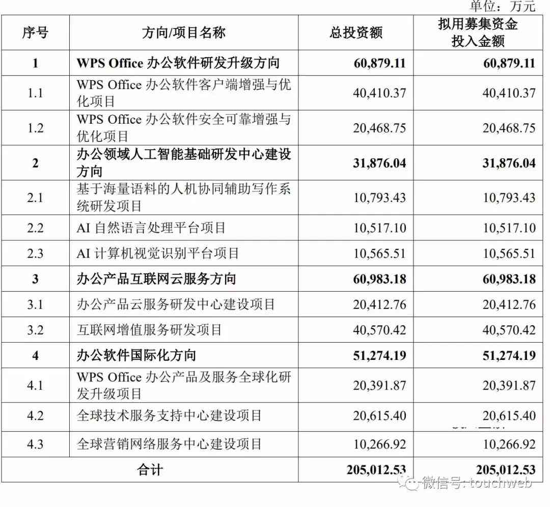 全面解析WPS智能写作功能：提升文章质量与效率，解决写作难题