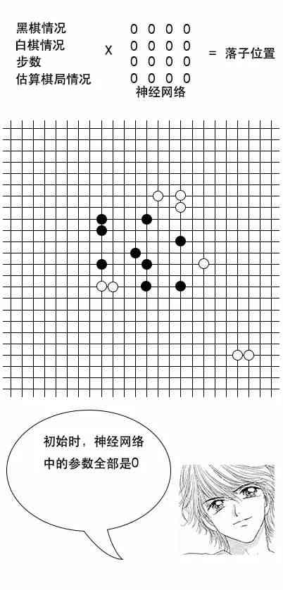 ai五子棋实验报告