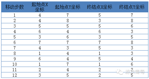 ai五子棋实验报告