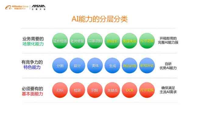 阿里云开发者服务象限分析：中国AI开发关键能力报告
