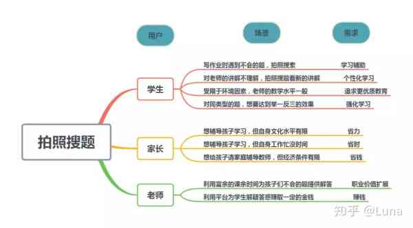 AI摄影技术的应用与优势：全方位解析智能拍摄的实际用途与未来发展