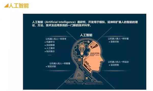 探索AI领域的英语写作例句：全面涵与人工智能相关的各类表达与实用句型