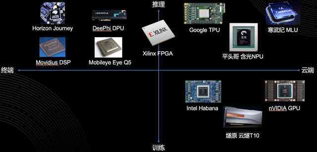 边缘计算ai芯片：定义、应用、选型及上市公司一览