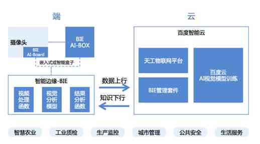 边缘智能计算：开源平台助力项目创新与发展