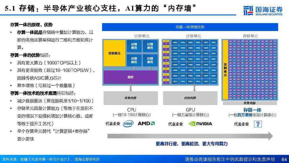 边缘ai计算盒子行业报告