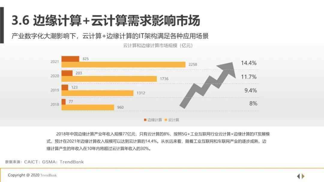 边缘ai计算盒子行业报告